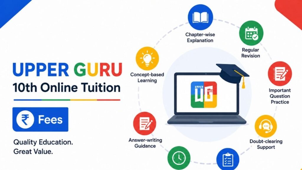 Featured image for UPPER GURU 10th Online Tuition Fees showing an online learning platform with chapter-wise explanations, revision support, model exam preparation, doubt-clearing assistance, and exam-focused study features in a colorful educational design.