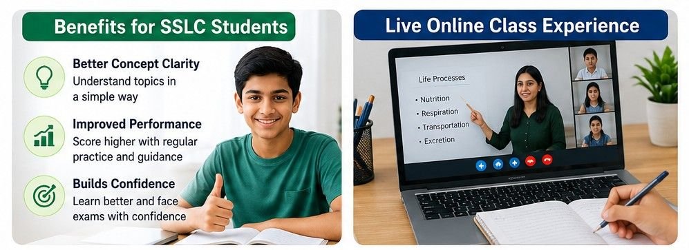 Banner illustrating How to Choose Online Tuition for SSLC Students, featuring the benefits of online learning for SSLC students and a live online classroom with an experienced teacher conducting an interactive lesson.