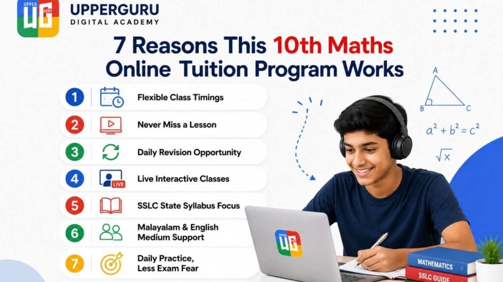 Infographic highlighting 7 reasons why 10th Maths Online Tuition works, featuring flexible class timings, live interactive classes, daily revision, SSLC syllabus-focused learning, and exam preparation support for Class 10 students.