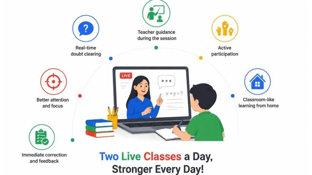 Educational infographic showing a student attending a live online class with key benefits including real-time doubt clearing, better focus, teacher guidance, active participation, classroom-like learning from home, and immediate feedback.