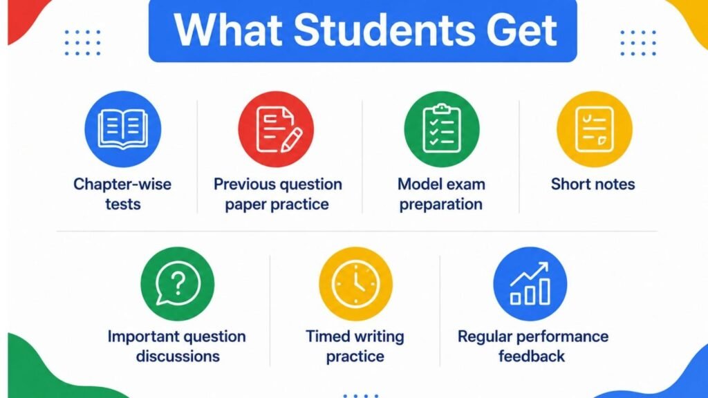 Educational infographic showing key SSLC exam preparation features, including chapter-wise tests, previous question paper practice, model exams, short notes, timed writing practice, and performance feedback.