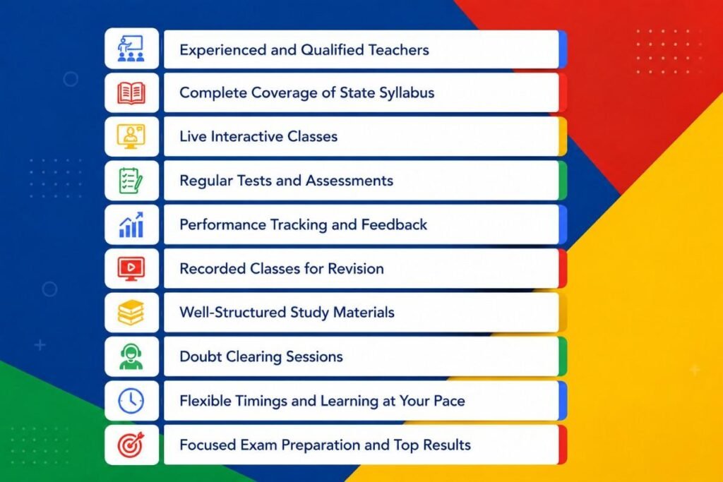 Infographic showing the key features of quality 10th English Medium State Syllabus online tuition in Kerala, including expert teachers, live classes, regular tests, and flexible learning.