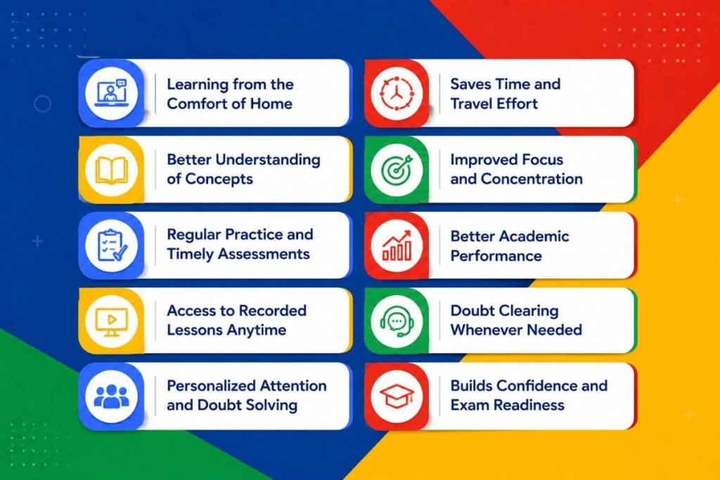 Infographic illustrating the benefits of regular online tuition for 10th English Medium State Syllabus students, including personalized learning, better academic performance, and exam readiness.
