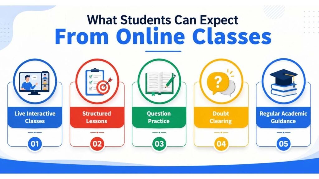 Kerala Syllabus 10th Online Tuition with live interactive classes, structured lessons, question practice, doubt clearing and regular academic guidance