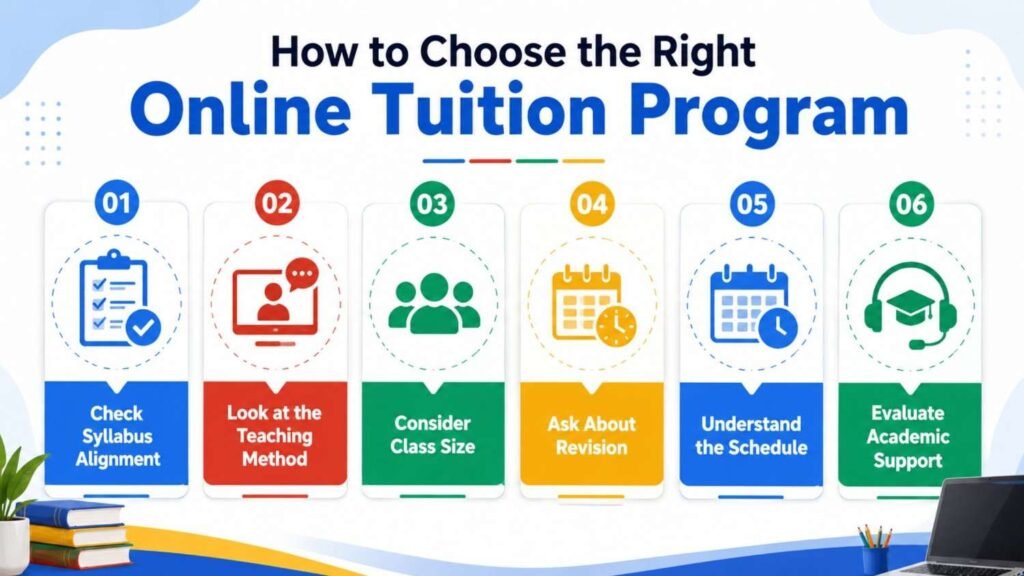 Kerala Syllabus 10th Online Tuition program selection guide showing syllabus alignment, teaching method, class size, revision, schedule and academic support