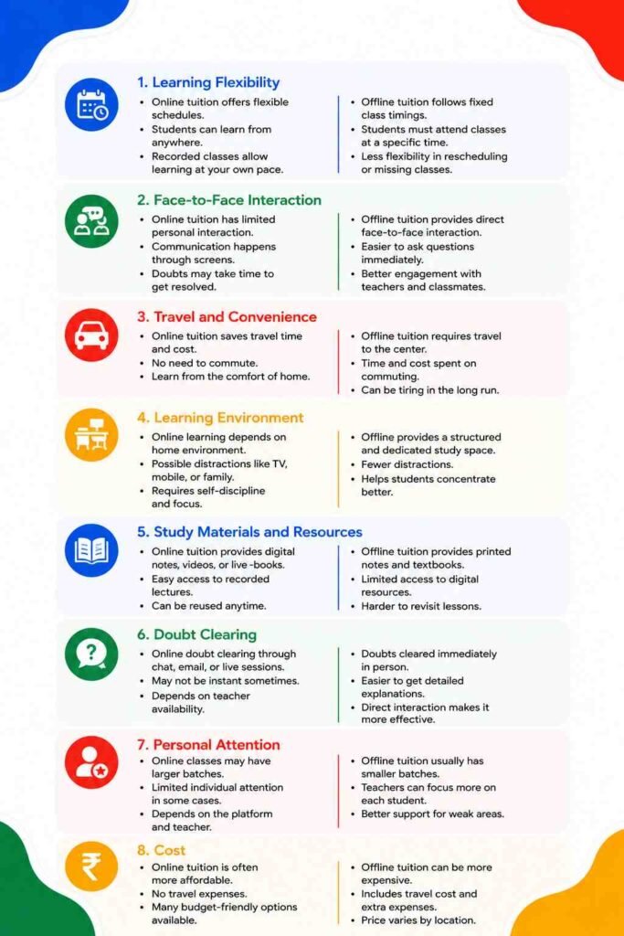 Online tuition vs offline tuition for 10th class students key differences