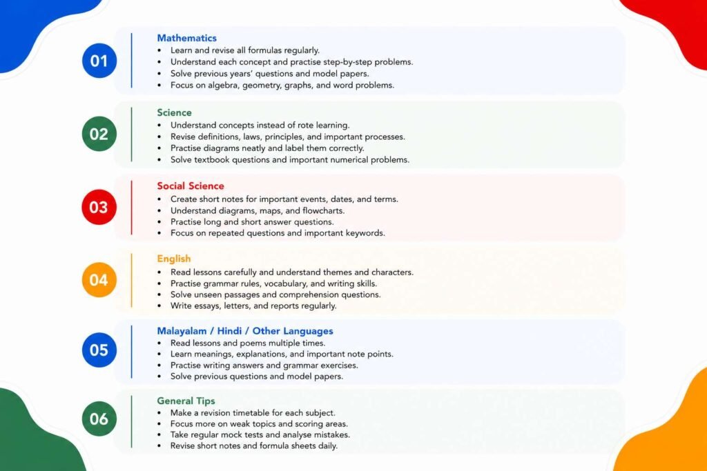 Subject-Wise SSLC Preparation Tips for Mathematics, Science, Social Science, and Languages