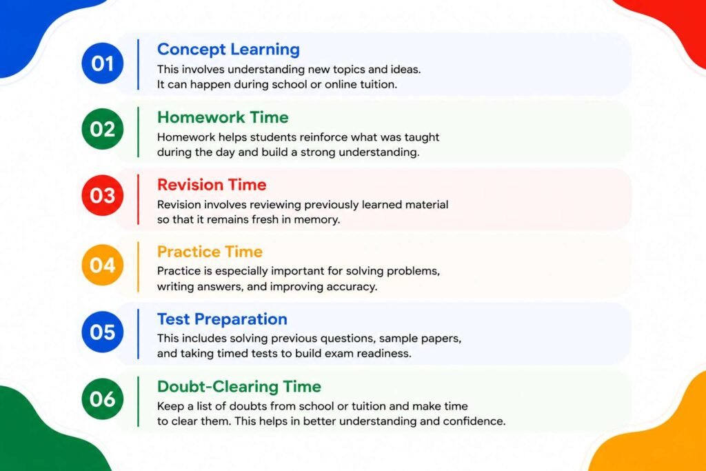 Types of study time including concept learning, homework, revision, practice, test preparation, and doubt clearing