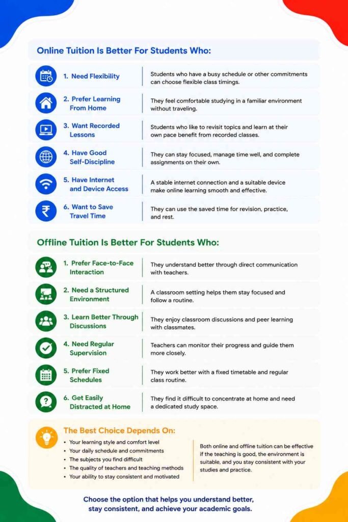 Online tuition vs offline tuition for 10th class students